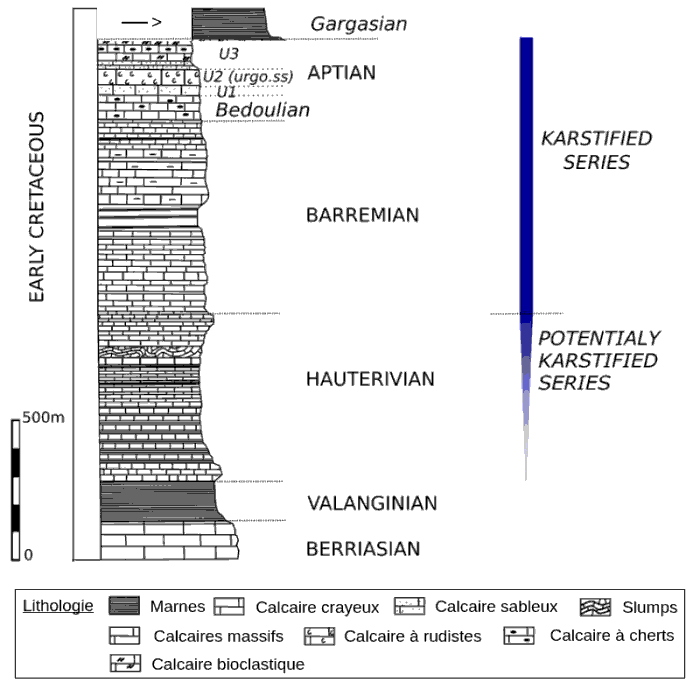 stratigraphie